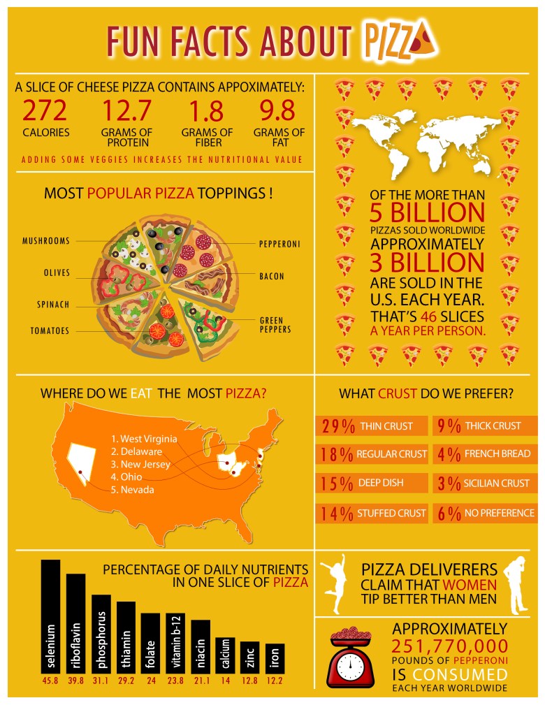 Final Infograph - Kunal Sheth