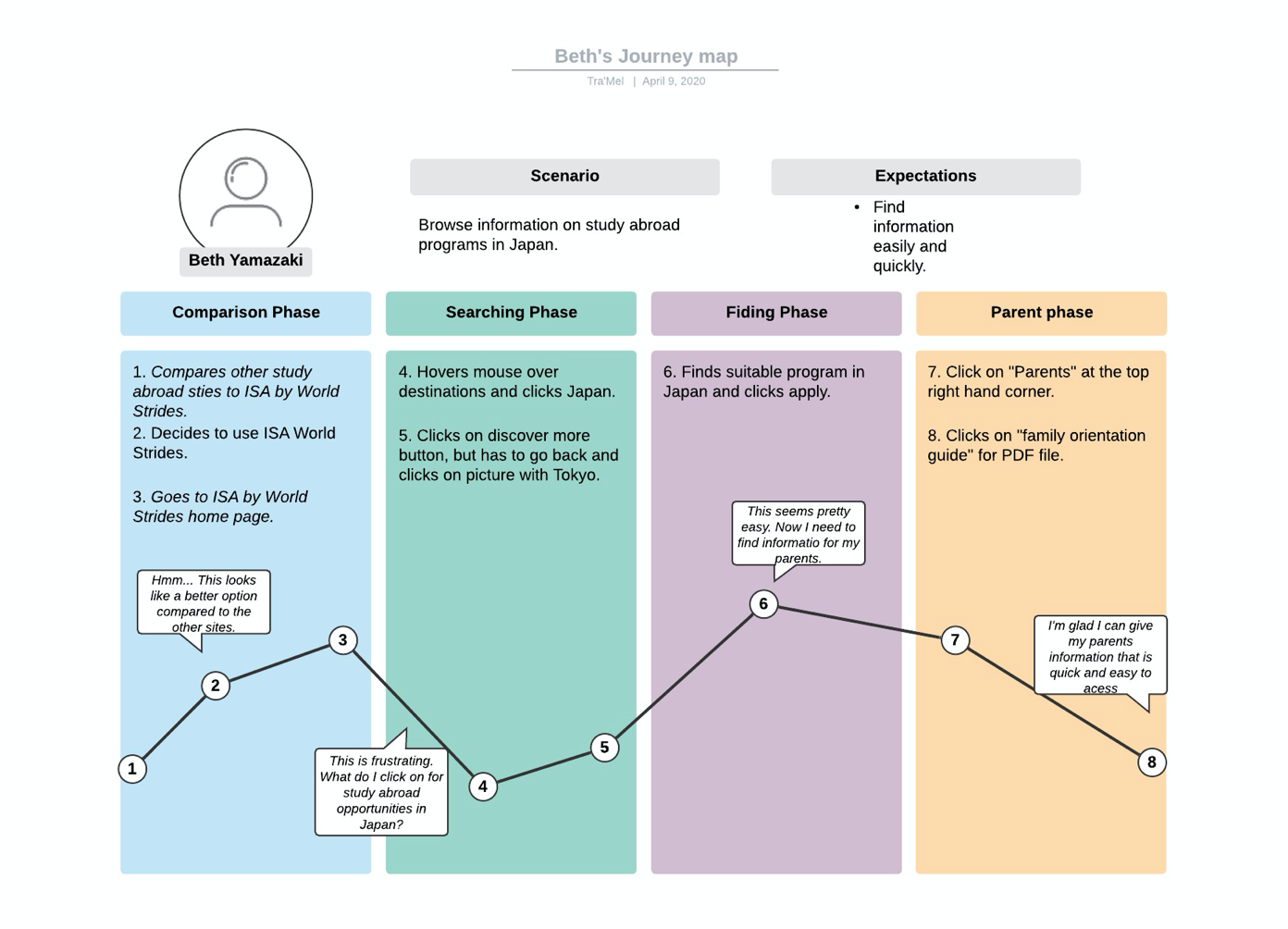 Digital Workflow – Whitney Bandel